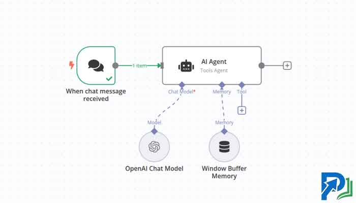 n8n + AI Agent Nodes (Self-Hosted Automation)